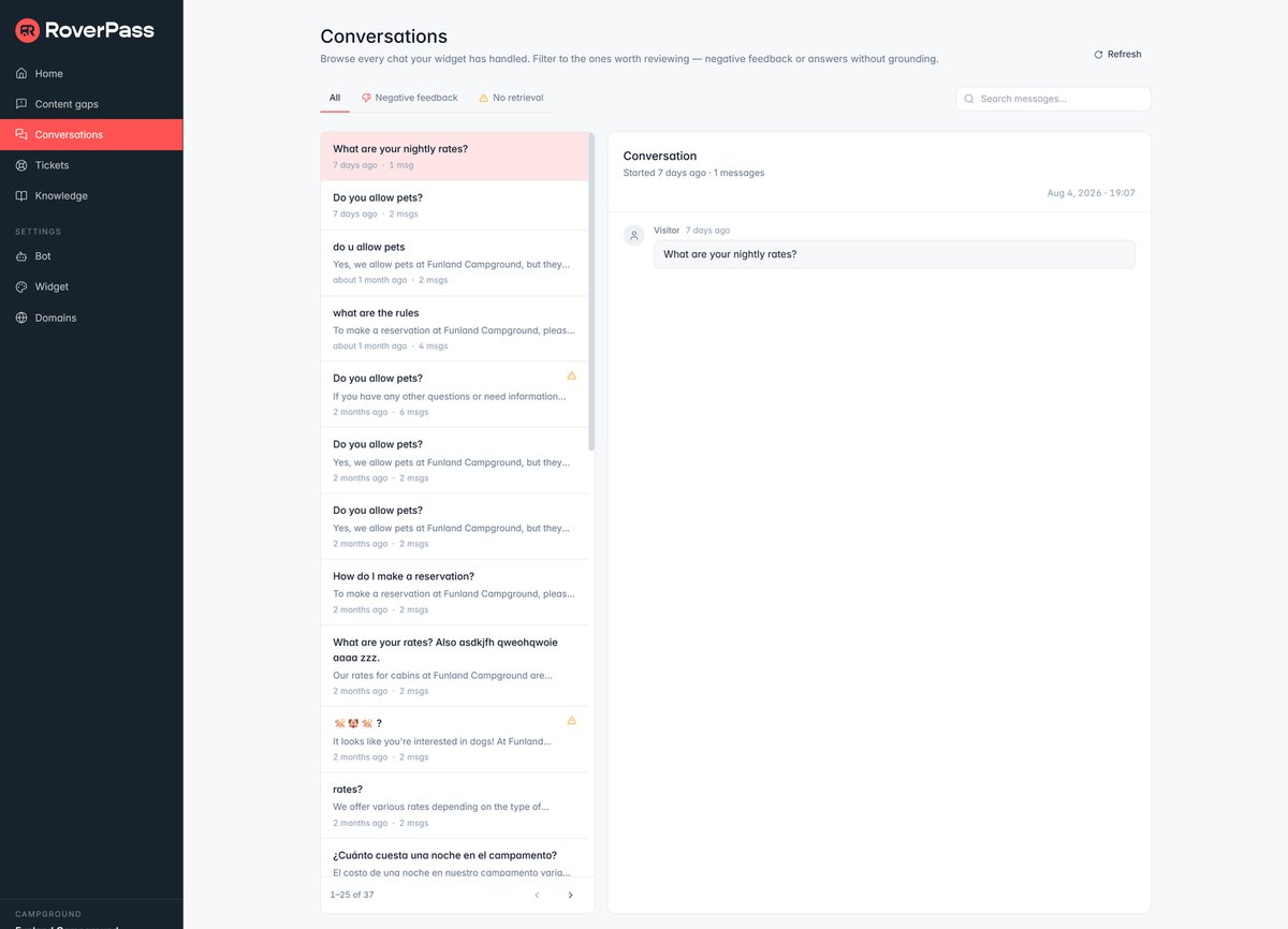 The Conversations screen with All, Negative feedback and No retrieval filters, the list of guest chats on the left, and the full message thread of the selected conversation on the right