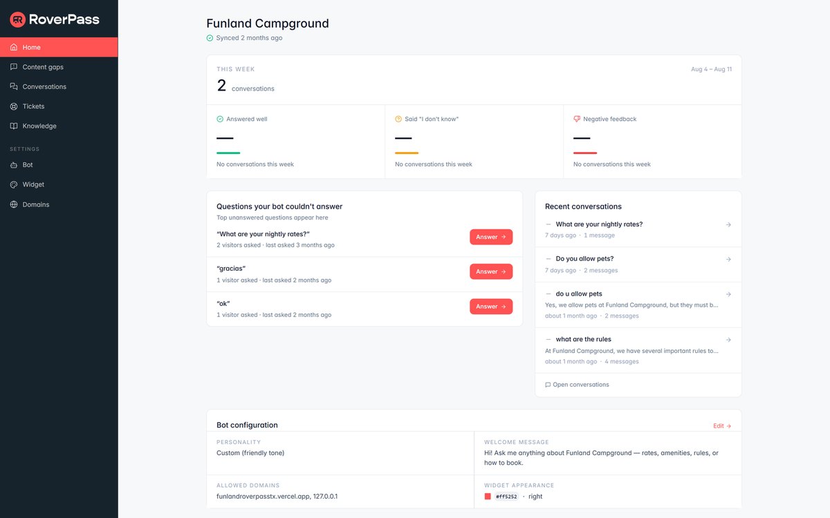 The AI Chatbot dashboard for Funland Campground, showing this week's conversation counts, the list of questions the bot could not answer with an Answer button on each, recent conversations, and the bot configuration summary